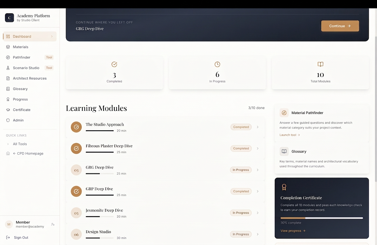 Reporting dashboard showing operating metrics in one view